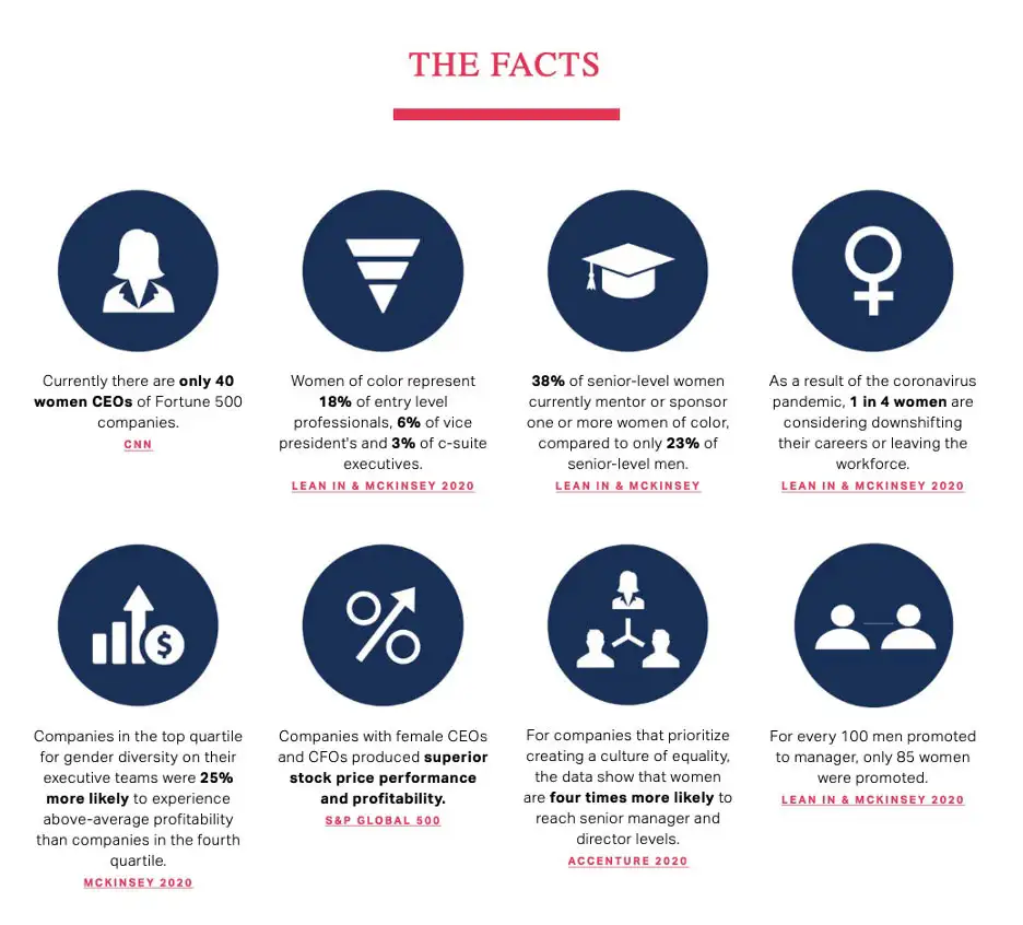 Statistics of women represented in the industry infographic